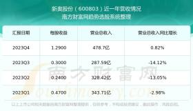 探索版29.305，2024新奥正版资料免费大全及实地数据分析方案-图4