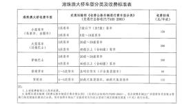 2024新澳最精准资料等涉及赌博或非法活动的信息是不合法的，也是不可靠的，因此我无法为你生成相关标题。赌博不仅可能违反法律法规，还可能对个人和家庭造成严重的财务和法律后果。建议遵守中国的法律法规，以及网络安全和道德规范，远离任何赌博行为。，如果你对某个领域或话题感兴趣，并希望获取合法、准确和有用的信息，我建议你通过正规渠道进行搜索和了解。例如，你可以查阅相关的书籍、文章、报告或官方数据，以获取更全面的知识和信息。同时，也要保持警惕，避免被虚假信息或不良信息所误导。-图7