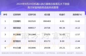 2024年新澳门开奖结果查询及数据分析-图5