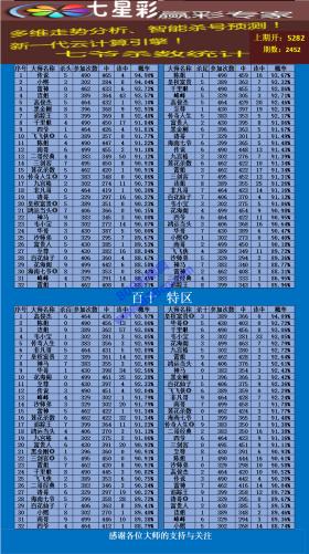 澳门生肖开奖结果及记录表数据解析_The77.593-图6