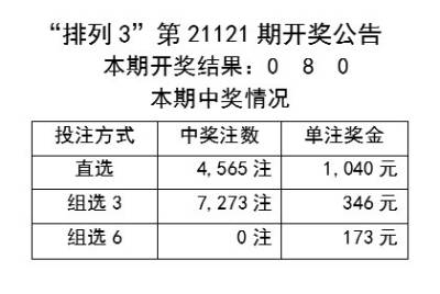 彩票资料或类似内容可能涉及赌博，而赌博在许多国家和地区都是非法的，并且可能会导致严重的财务和法律后果，因此，我无法生成此类标题。，建议遵守当地的法律法规，并寻找其他有益和健康的娱乐方式。如果您对彩票有兴趣，可以参与合法的彩票游戏，但请务必理性投注，不要沉迷其中。-图1