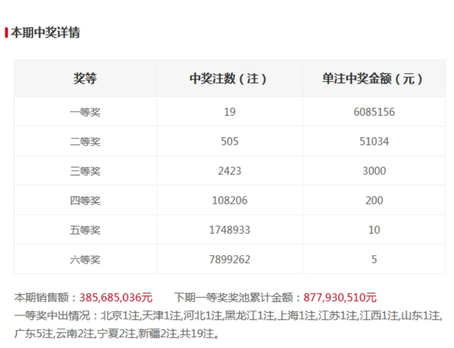 新奥门开奖结果涉嫌赌博，我无法为你生成相关标题。赌博是违反道德和法律规定的行为，而且可能会导致严重的财务和法律后果。请务必遵守中国的法律法规，以及网络安全和道德规范，远离任何赌博行为。，如果你对彩票或类似的活动感兴趣，建议参与合法、正规的彩票购买渠道，并理性对待，不要过度沉迷或投入过多的资金。同时，也要提高警惕，防范网络诈骗和非法活动，保护自己的财产安全和合法权益。-图8