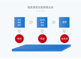 管家婆7777788888精准决策信息解析预约版75.184详解-图6