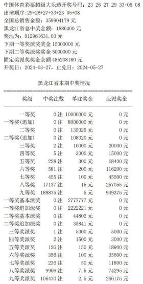 王中王开奖等赌博相关内容违法，因此，我无法为你生成相关标题。，赌博是违反道德和法律规定的行为，而且可能会导致严重的财务和法律后果。请务必遵守中国的法律法规，以及网络平台的相关规定，远离任何赌博行为。如果有其他合法合规的娱乐需求，可以寻找一些正规的平台或文化活动，例如观看电影、参加体育运动，以丰富生活。-图6