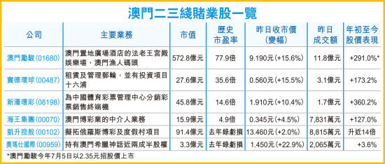 澳门挂牌相关资料及VS210.125.29.45解释定义-图8