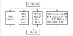 植物油VS动物油，医生解析菜籽油与猪油哪种更健康-图1