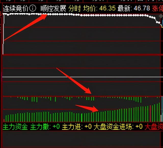 竞价策略深度解析，揭秘百度未公开的竞价优化技巧-图9