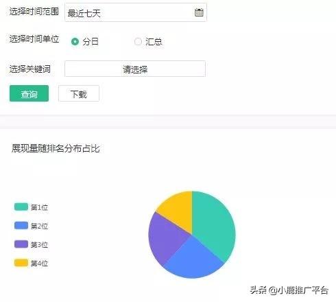 低成本高效益，小众渠道神马搜索推广实战技巧-图5